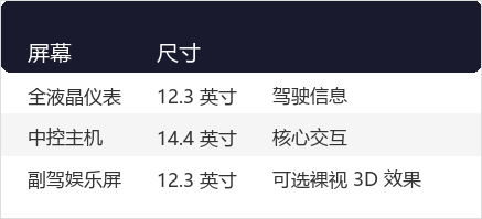 表格1