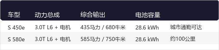 表格2