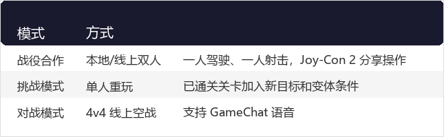 表格1