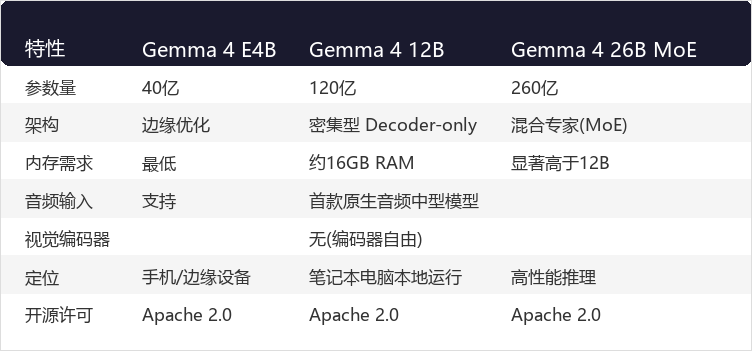 表格1