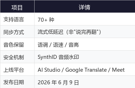 参数表