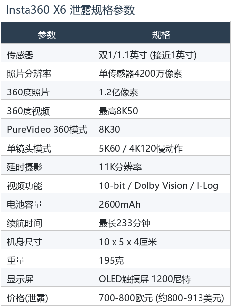 Insta360 X6 规格参数