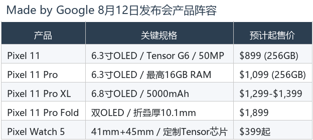发布会产品阵容