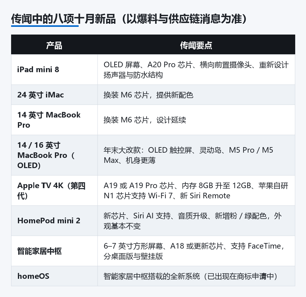 传闻中的八项十月新品