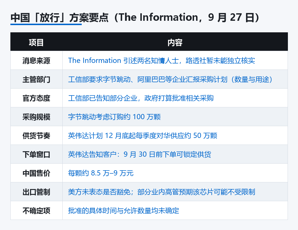中国放行方案要点(The Information,9 月 27 日)