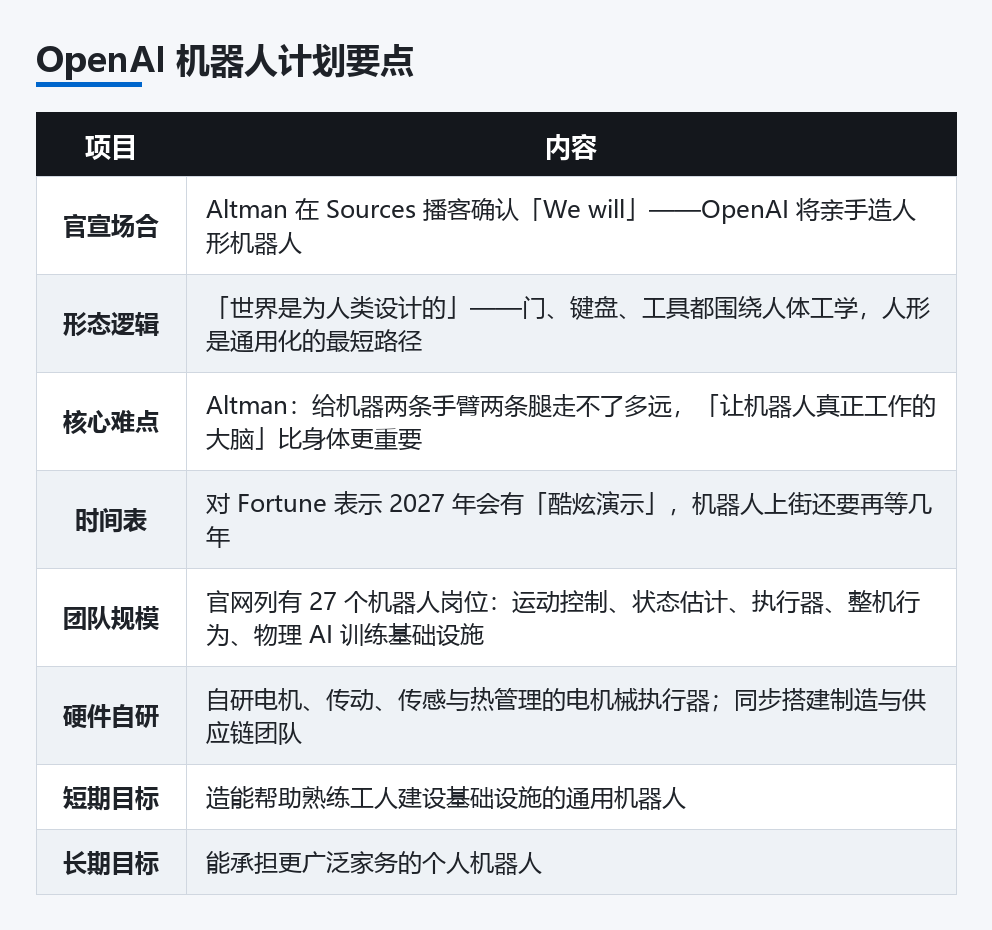 OpenAI 机器人计划要点