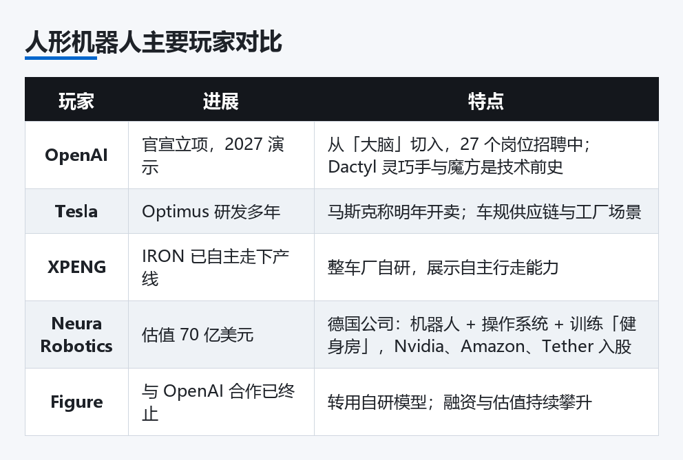 人形机器人主要玩家对比