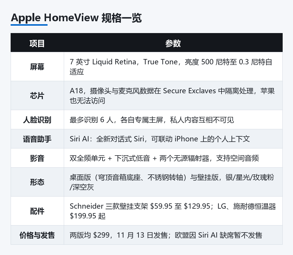 Apple HomeView 规格一览