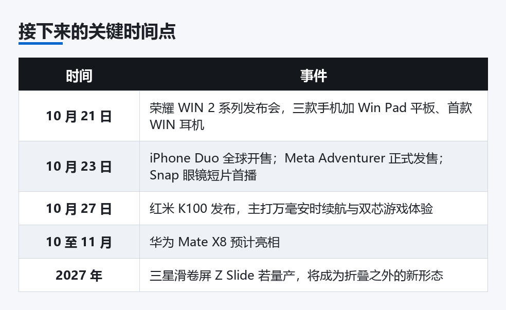 接下来的关键时间点