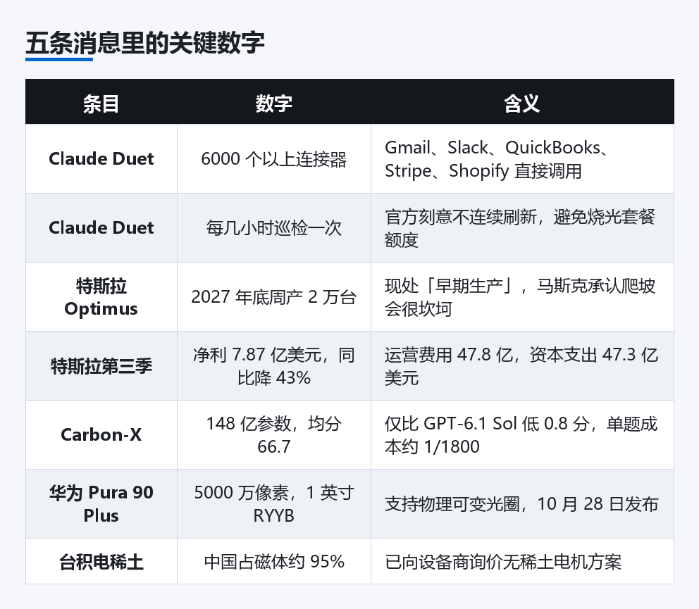 五条消息里的关键数字