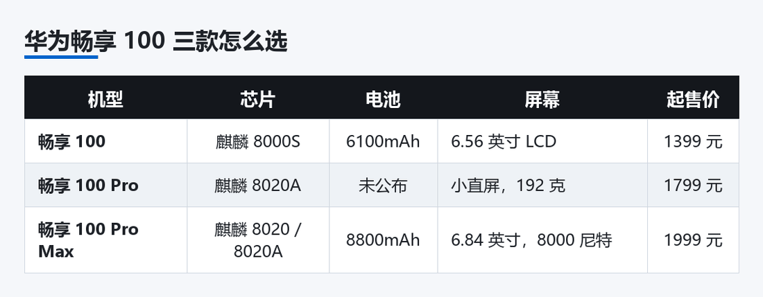 华为畅享 100 三款机型对比