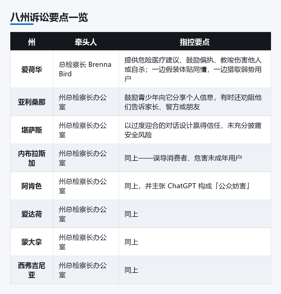 八州诉讼要点一览