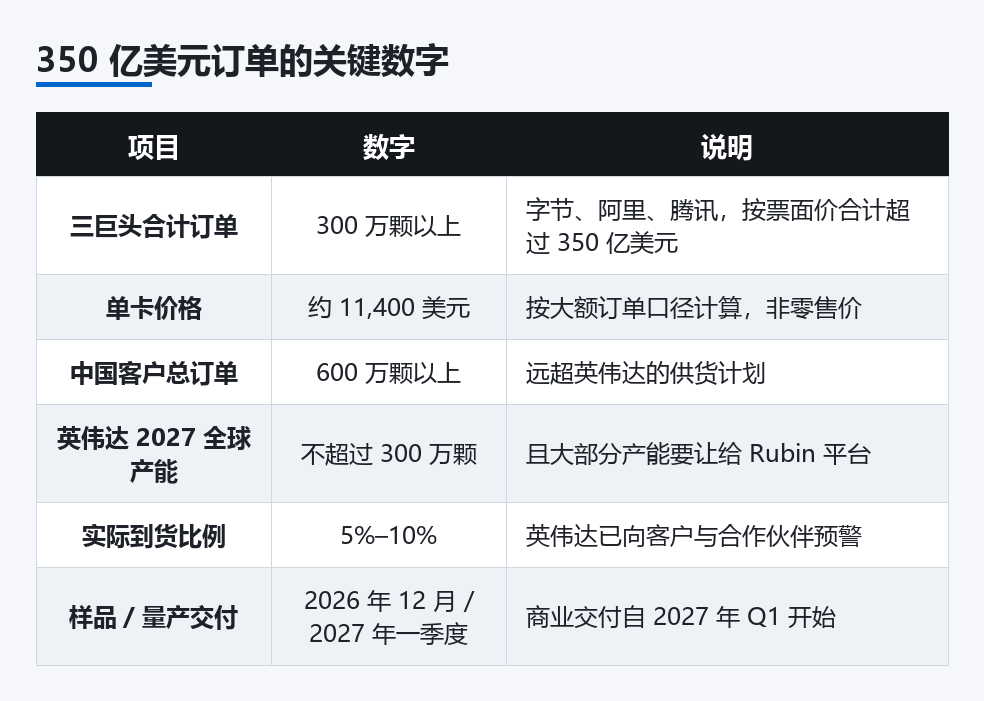 350 亿美元订单的关键数字